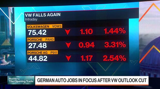 German Auto Workers Protest After VW Warning Deepens Gloom - Bloomberg (via www.bloomberg.com)