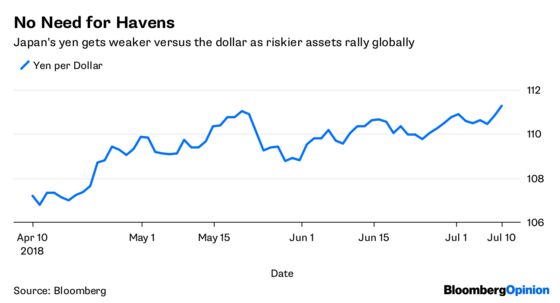 If You Favor Debt Markets, Then You're in Luck