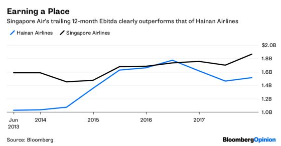 Singapore Inc. Buys an Overpriced Ticket to Hainan