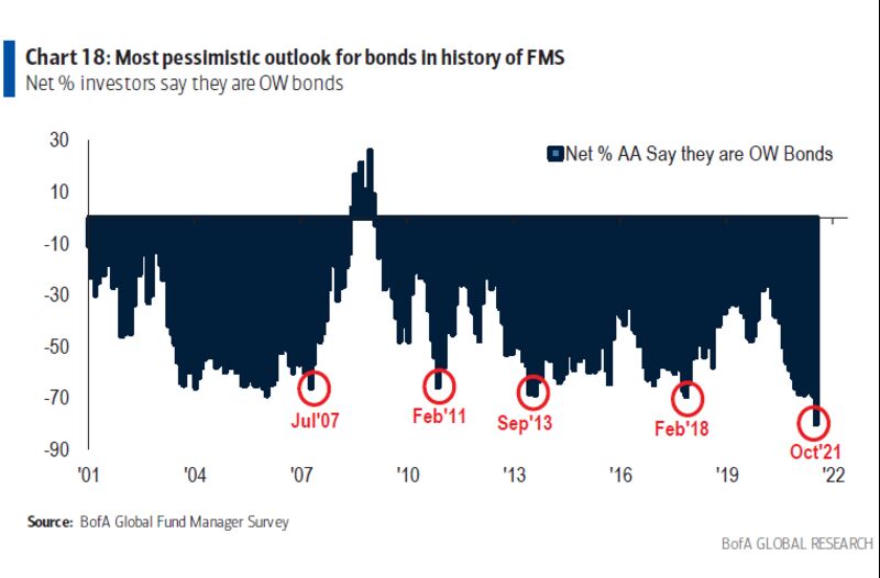 relates to Bondholders Risk $2.6 Trillion Hit on Even a Modest Yield Rise