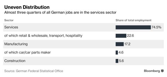 Germany’s Economic Stimulus: How Big? How Green? How Fair?