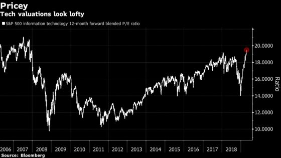 All the Stuff Bears Are Saying to Spoil the S&P 500 Record Party