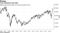 Tech valuations look lofty