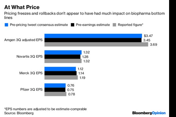 Big Pharma's Price Freezes Aren't Fooling Anybody