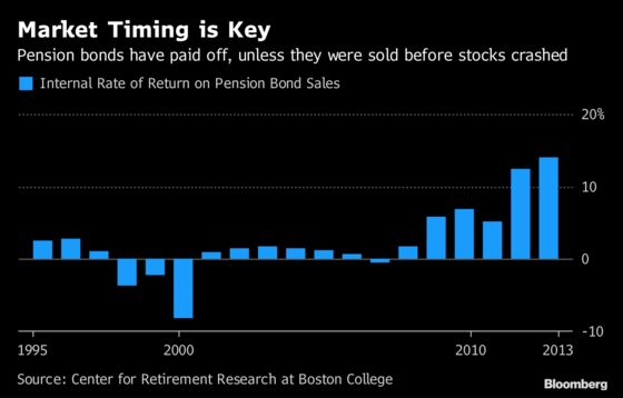 This ‘Insanity’ May Be the Muni-Bond Market's Next Big Thing