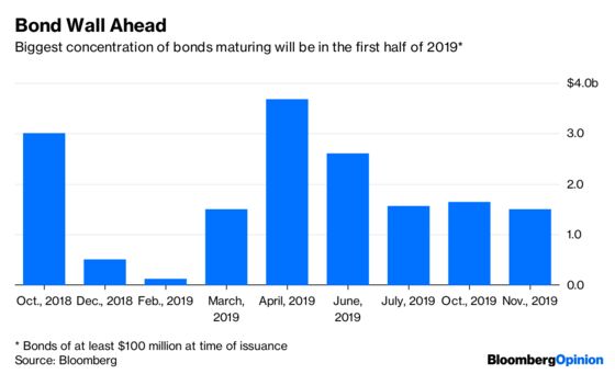 Turkey Is Following a Familiar Emerging-Market Script