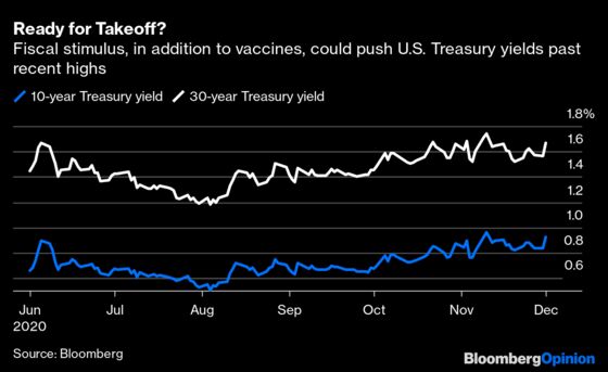 Bond Traders Dare to Bet on a Fiscal Bridge to Vaccine