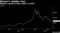 Bitcoin's Wobbly Year