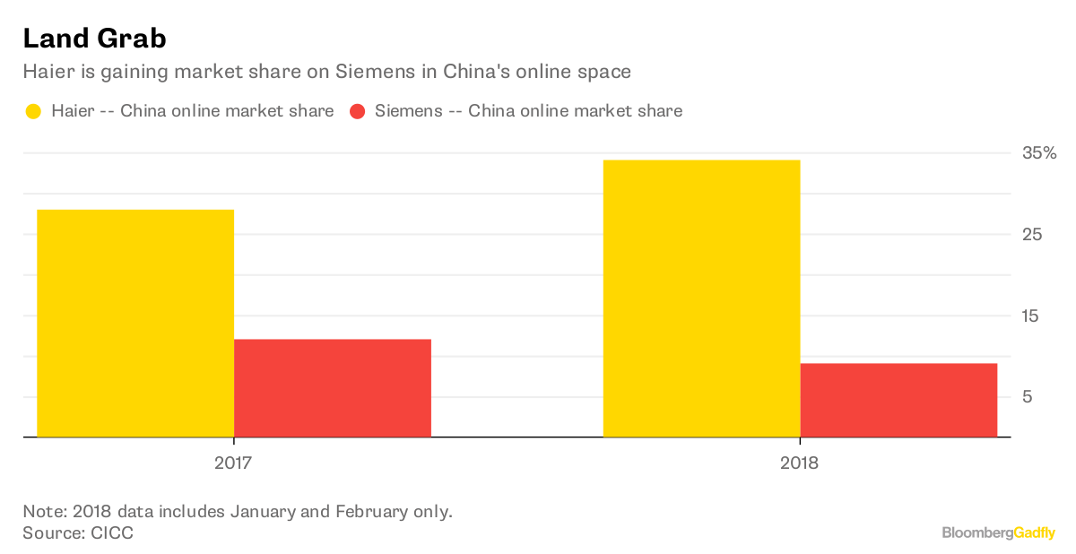 Stocks Soar As Panic Over An Imminent Trade War With China Fades