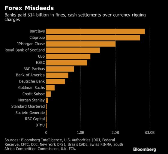 Currency ‘Cartel’ Traders on Trial for Chats That Cost Billions