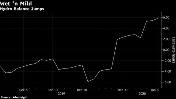 Snow Dump Is Fast-Charging Europe’s Biggest Battery