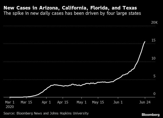 America’s Shifting Covid-19 Epidemic in Five Charts