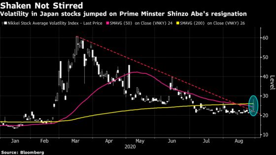 Japan Stocks a Buy for Funds Betting on Abenomics Continuity