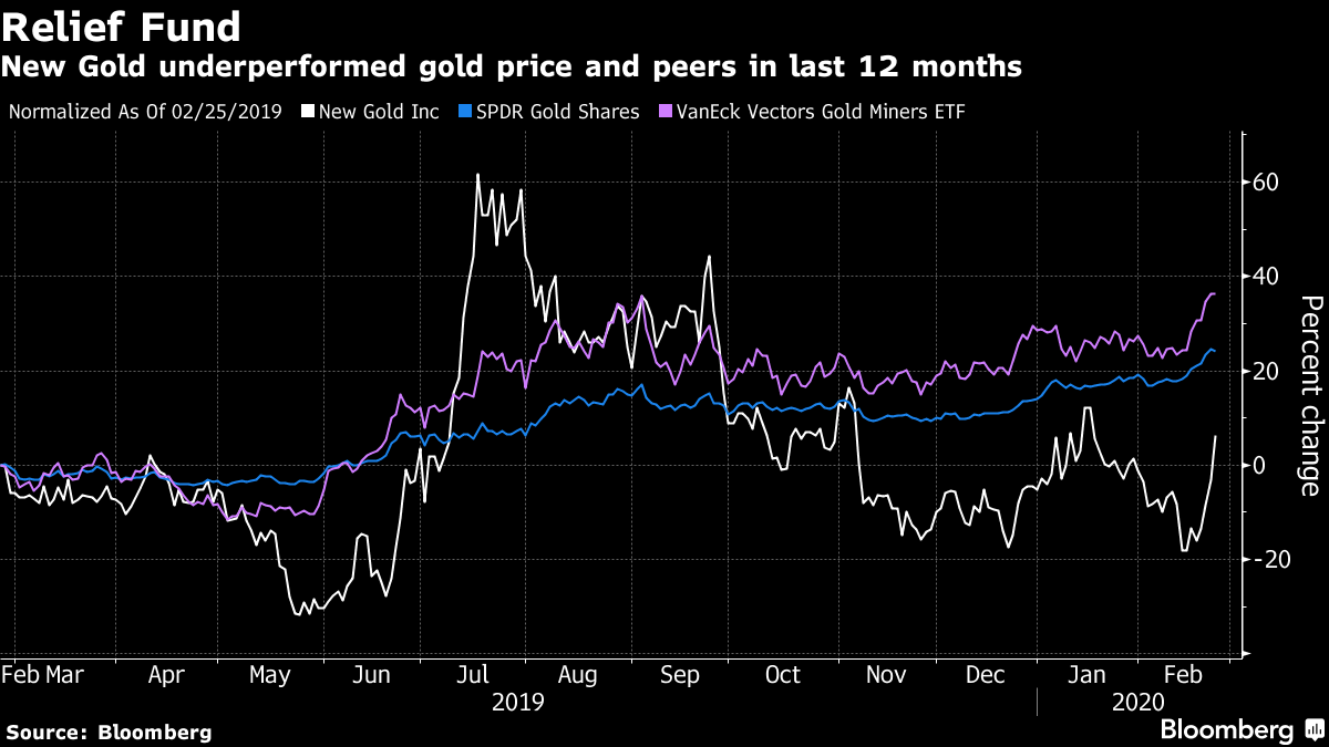 New Gold updates mining plans for Rainy River and New Afton