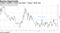 Implied volatility in dollar-yen looks ``cheap,'' BofA says