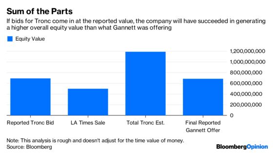 Tronc and Tribune May Get the Last Laugh