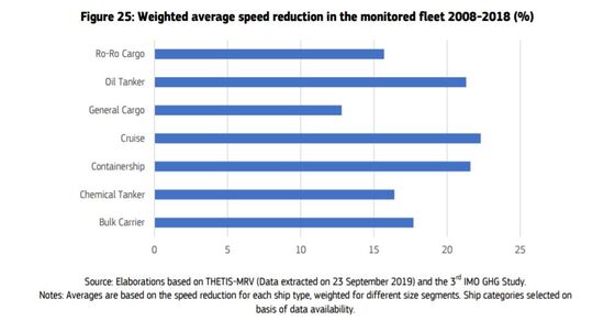 average speed on autobahn