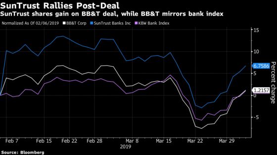 BB&T, SunTrust Cultures Put $10 Billion at Risk, Mayo Says