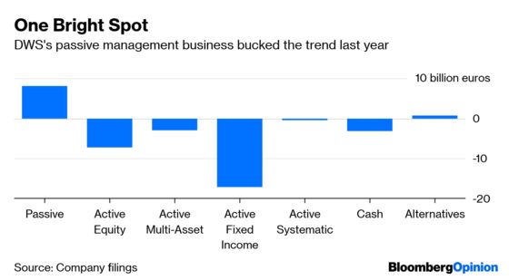 Pimco Doesn’t Need Another German Stablemate