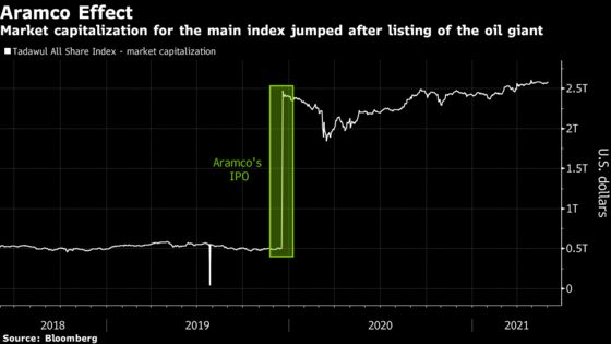 Trading Resumes in Biggest Mideast Bourse After Two-Hour Halt
