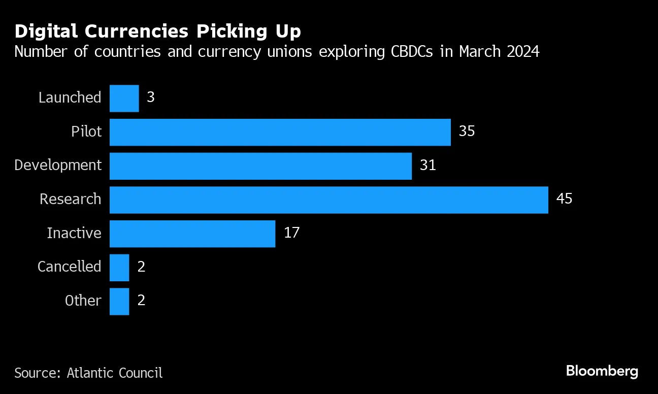 Wealthy Indians Trade Bitcoin ETFs Using Local Remittance Quotas - Bloomberg