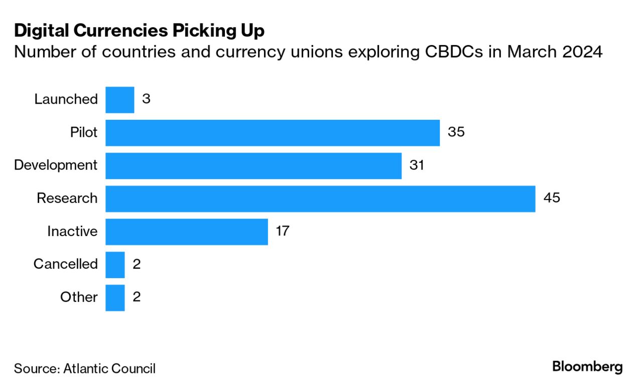 Wealthy Indians Trade Bitcoin ETFs Using Local Remittance Quotas - Bloomberg