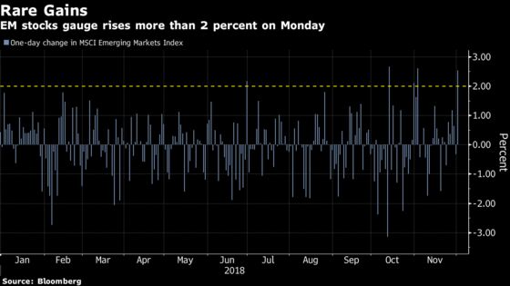 Trade-War Detente Gives Emerging Stocks Their Best Shot at a Rally