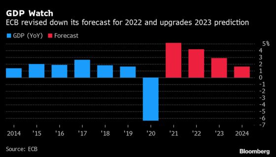 ECB Acts to Avert ‘Brutal Transition’ in Exiting Crisis Mode