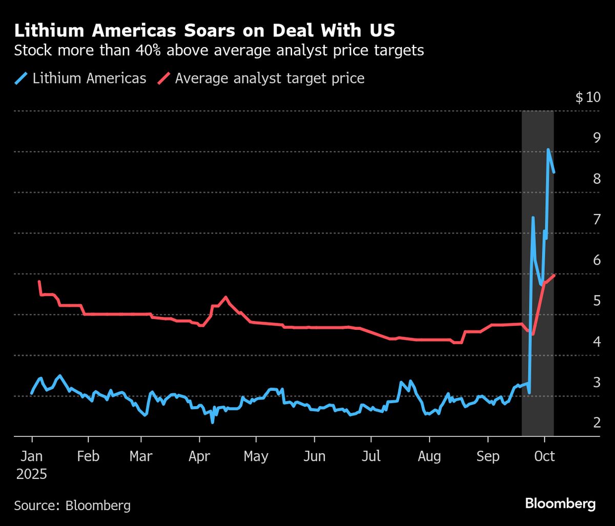 ⚫️ BLOOMBERG: "Il Gioco del Mercato: Aziende in Difficoltà e Accordi con il Governo Trump"