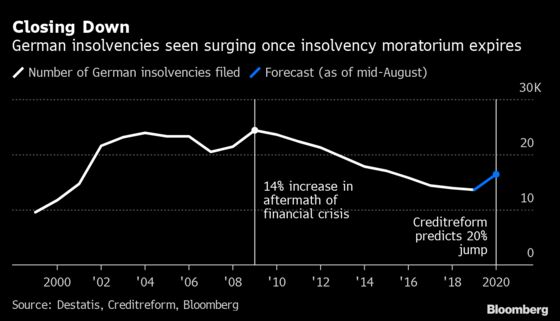 German Economic Crisis Response Could Have Sting in the Tail