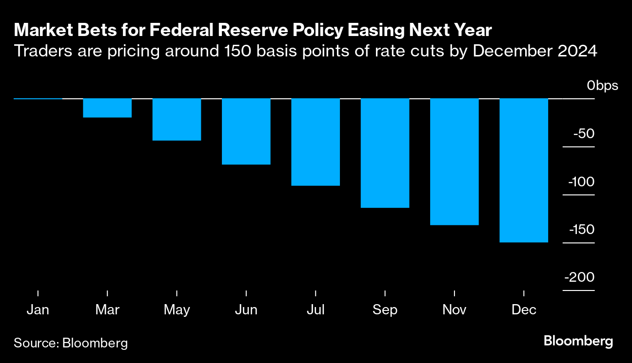 Euro (EUR) to Rally in 2024 on Weak Dollar (USD), Repatriation, RBC Says -  Bloomberg