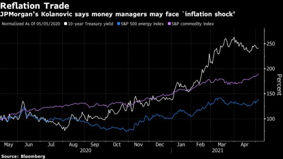 Kolanovic Warns Most Money Managers at Risk of ‘Inflation Shock’