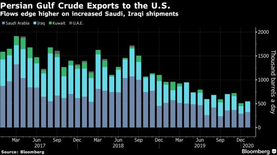 OPEC’s Middle East Oil Flows Rise Despite Deeper Production Cuts