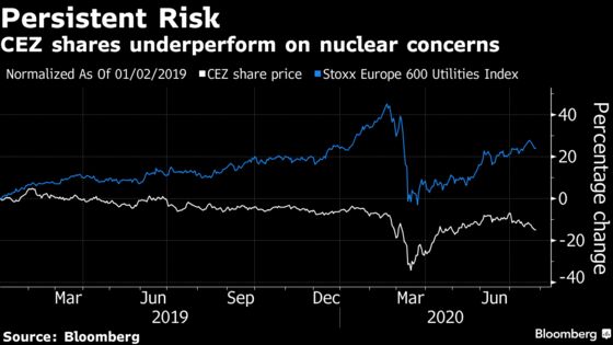 Czechs Pledge Finance for $7 Billion Nuclear Plant for Green Goal