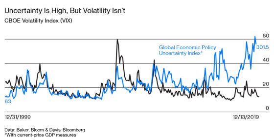 The Bull Market Almost No One Saw Coming