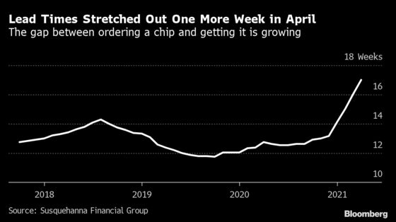 World’s Supply of Chips Is in Danger Unless Taiwan Gets Vaccines