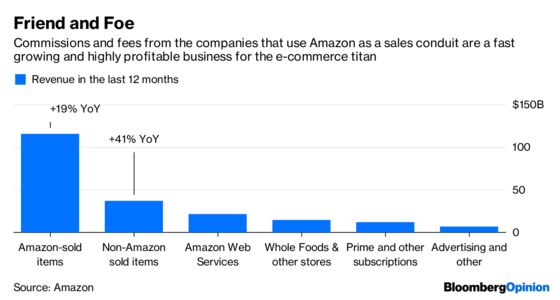 Amazon’s Jekyll-and-Hyde Act Meets Its EU Match