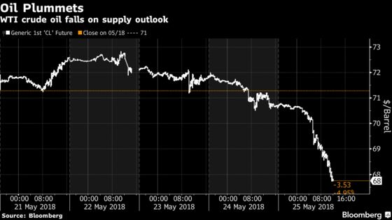 Stocks Mixed as Crude Plunges the Most in a Year: Markets Wrap