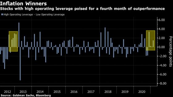 Inflation Angst Is About to Rewrite the Stock Market Playbook