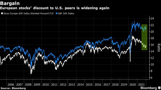 Stock Strategists See More Gains for Europe, With Bears Scarce