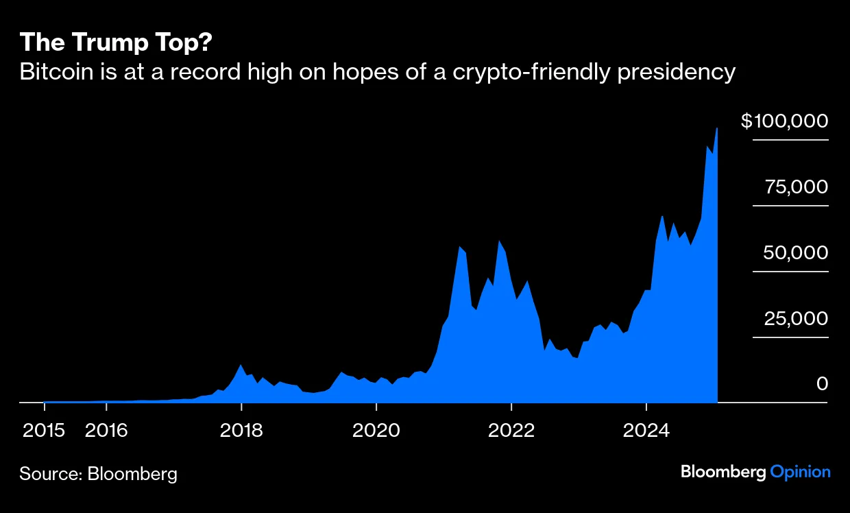 Trump Pardon of Silk Road Ross Ulbricht Shows Clemency Is Overused -  Bloomberg