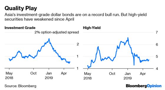 China’s Junk Property Bonds Are Safer Than They Look