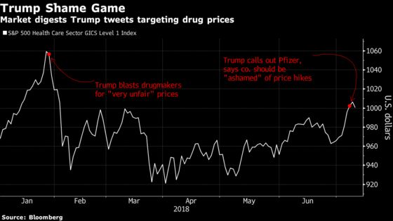 Pfizer Caving to Trump Has Wall Street Asking Who's Next
