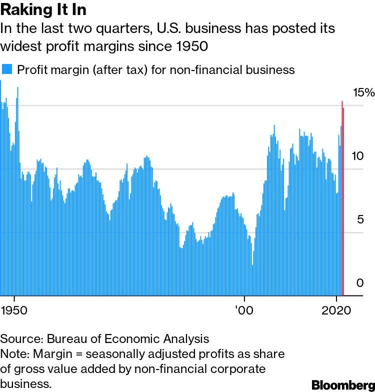 Inflation Story Spun by CEOs Is Debunked by Fat Profit Margins - Bloomberg