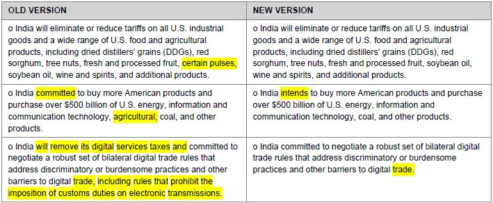 US-India Trade Factsheet