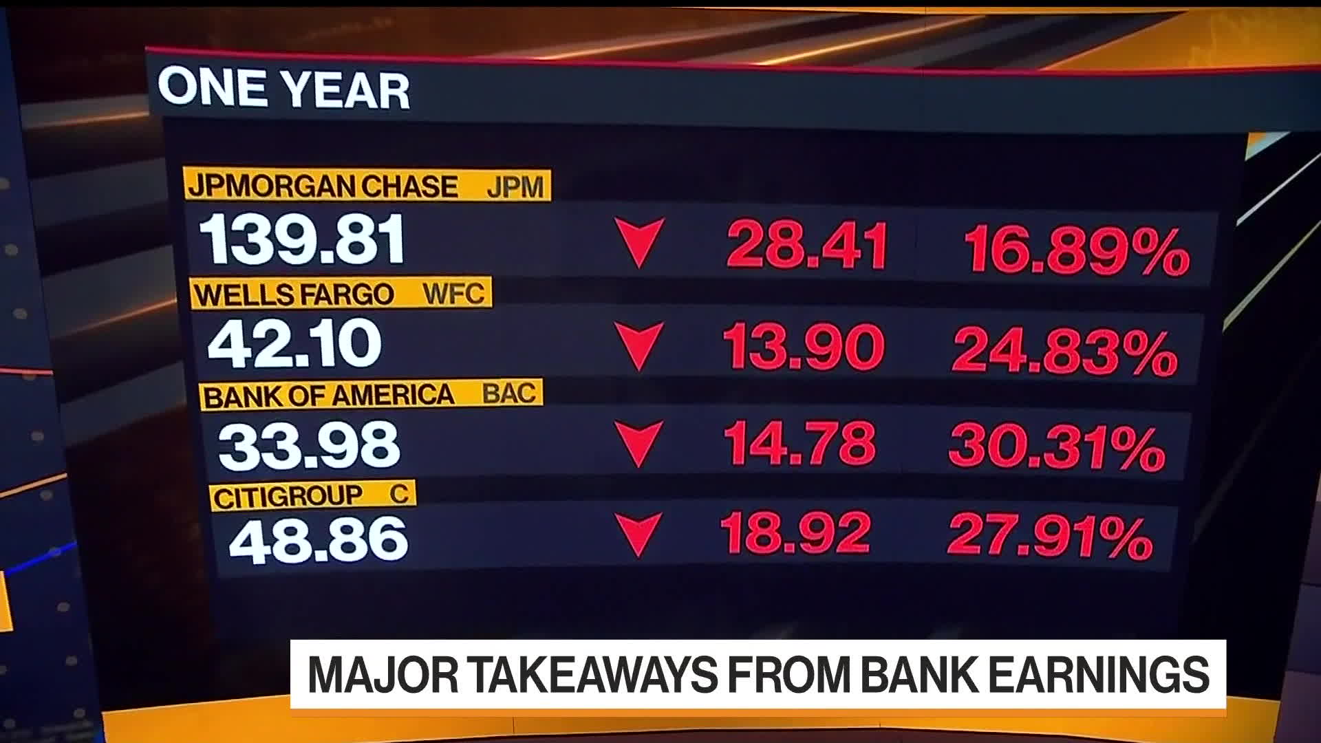 Watch Key Takeaways From Big Bank Earnings - Bloomberg