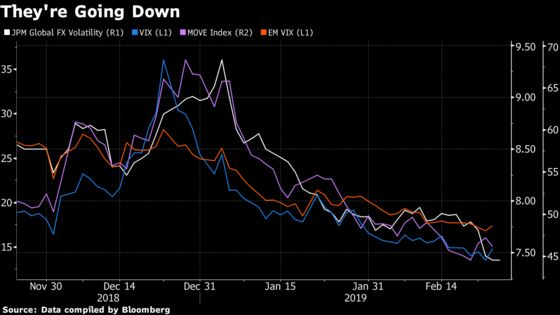 It's Too Quiet When It Comes to Volatility for Some Analysts