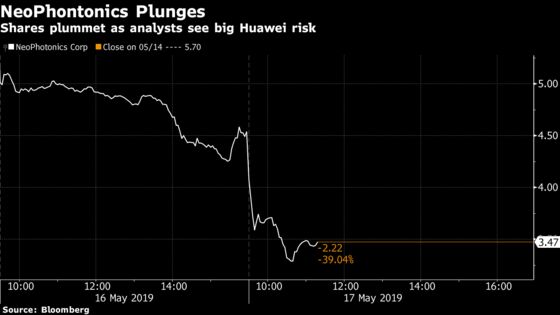 Wall Street Says Investors Are Missing Huge Huawei Trade Risks