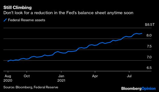 Fed’s $8 Trillion Balance Sheet Will Only Grow