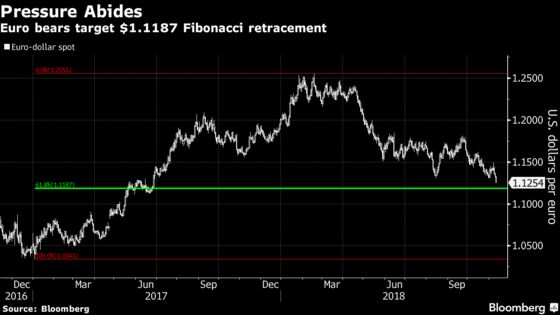 Brussels Edition: Italian Gamble